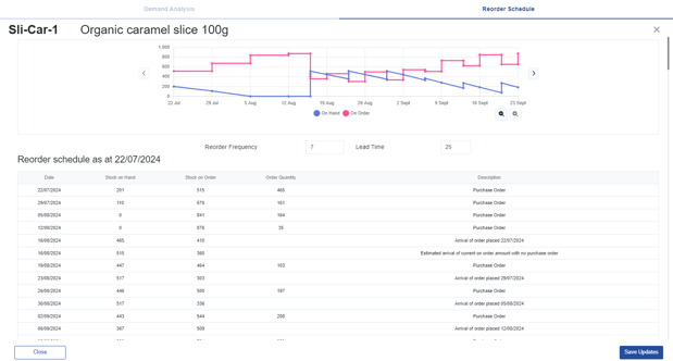 Order schedule demand analysis